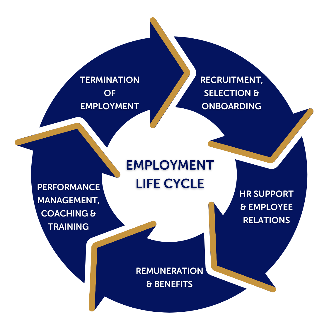 Operational HR support services for UK employers