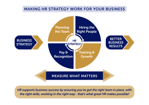 HR strategic planning session UK