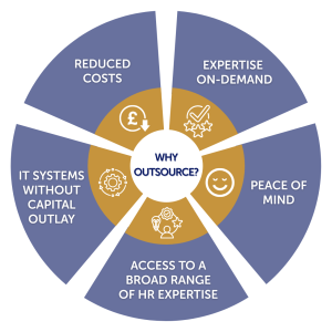 HR Surgery &ndash; professional HR consultancy and outsourcing services UK