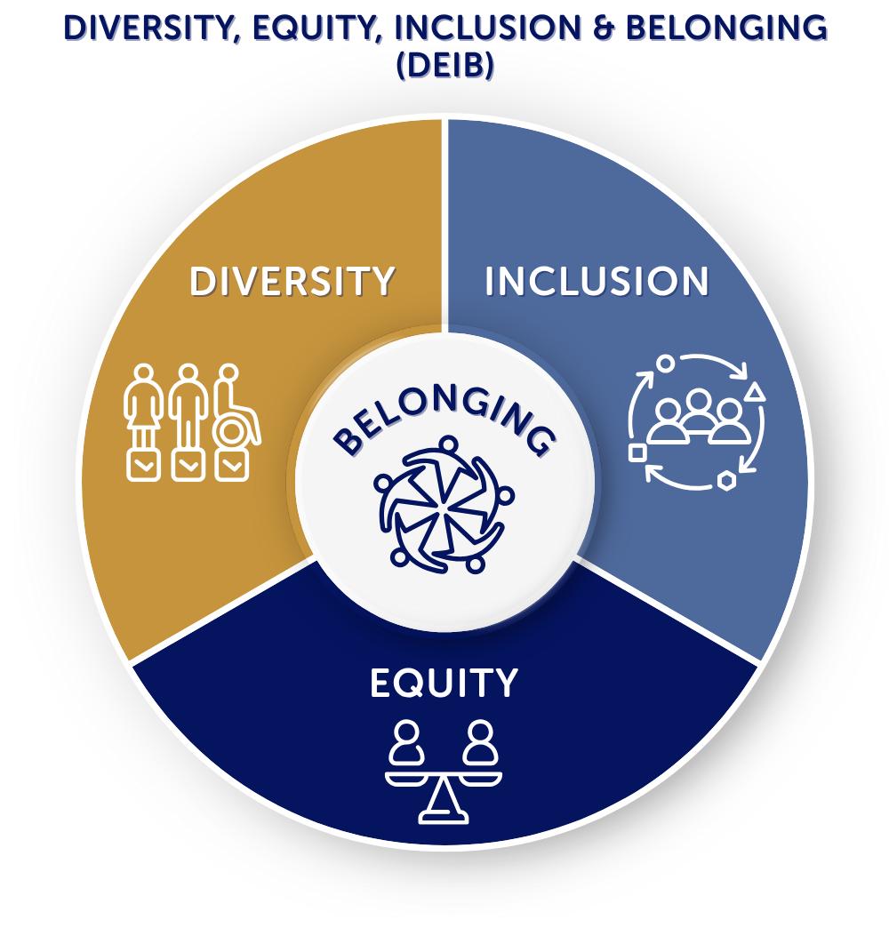 Diversity, equity, inclusion and belonging HR consultancy UK